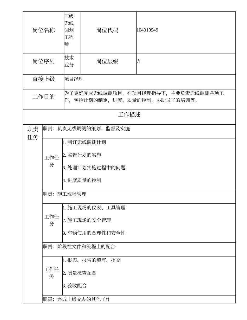 104010949 三级无线调测工程师.doc_第1页