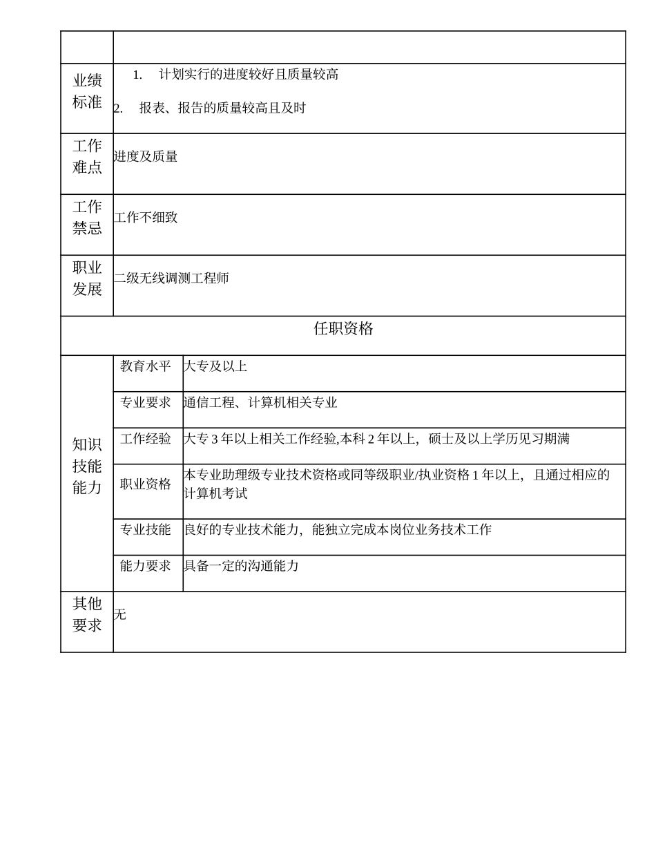 104010949 三级无线调测工程师.doc_第2页