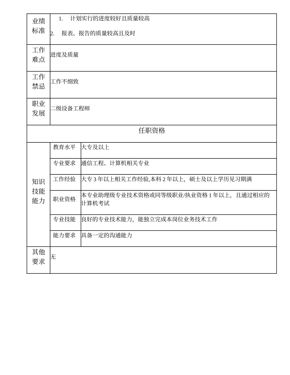 104010950 三级设备工程师.doc_第2页