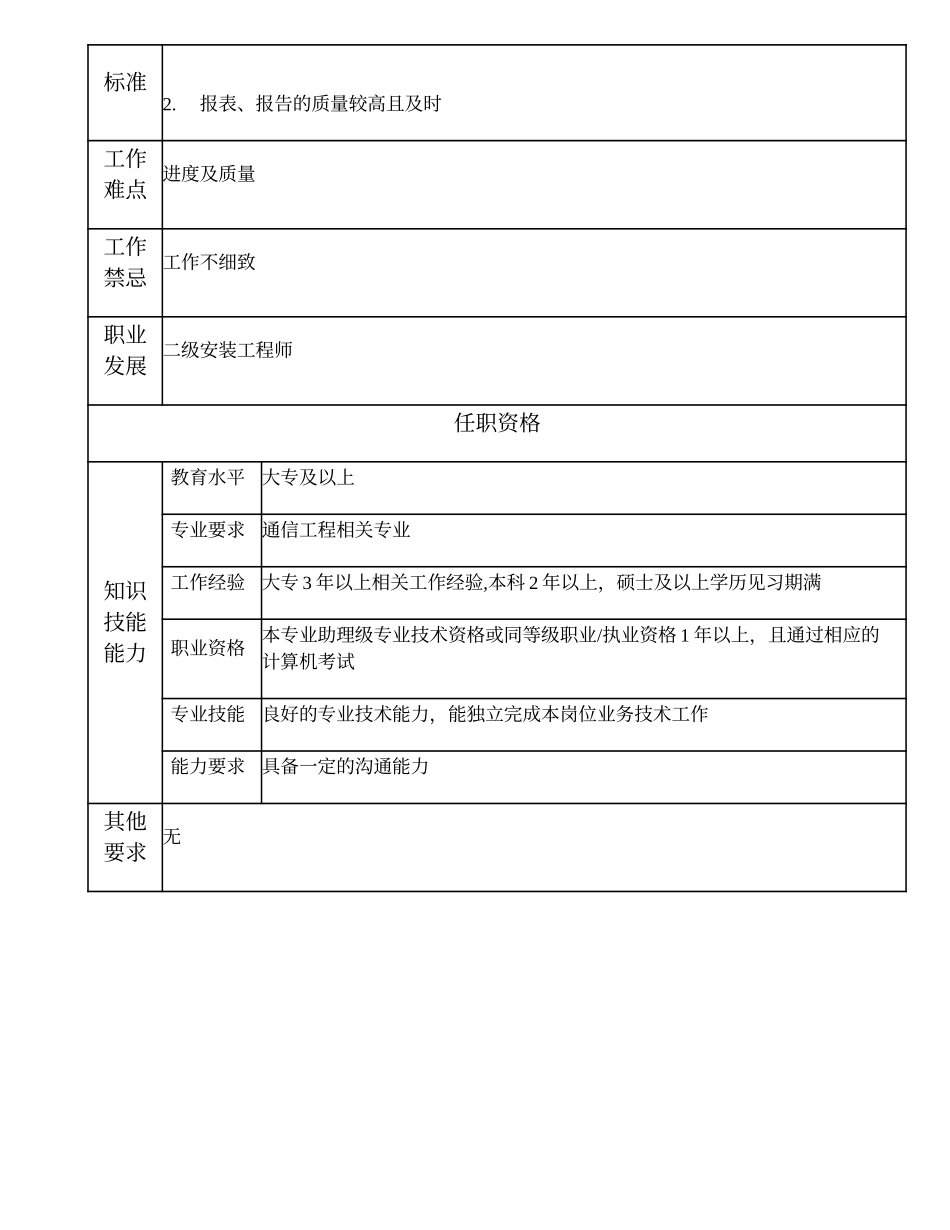 104010951 三级安装工程师.doc_第2页