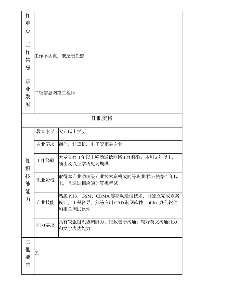 104010955 三级信息网络工程师.doc_第2页