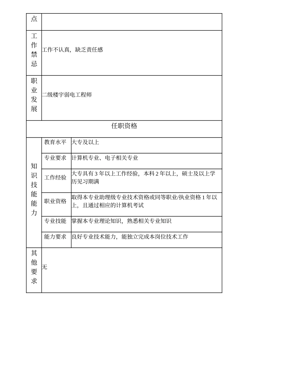 104010956 三级楼宇弱电工程师.doc_第2页