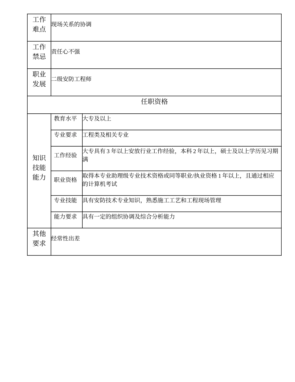 104010957 三级安防工程师.doc_第2页