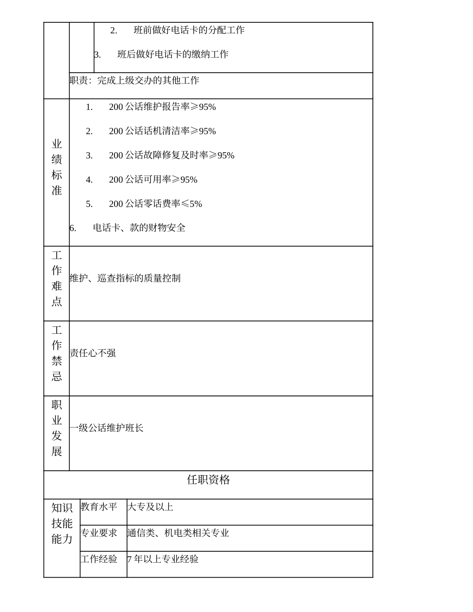 104010961 二级公话维护班长.doc_第2页