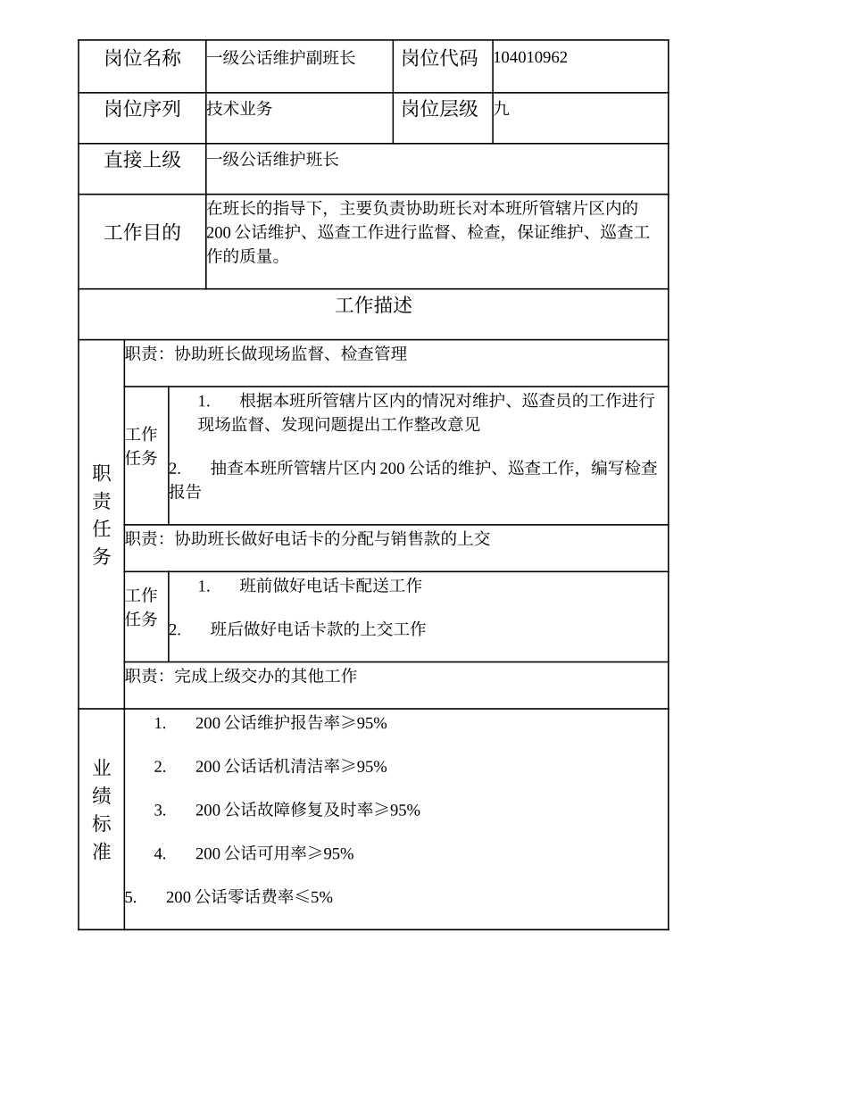 104010962 一级公话维护副班长.doc_第1页