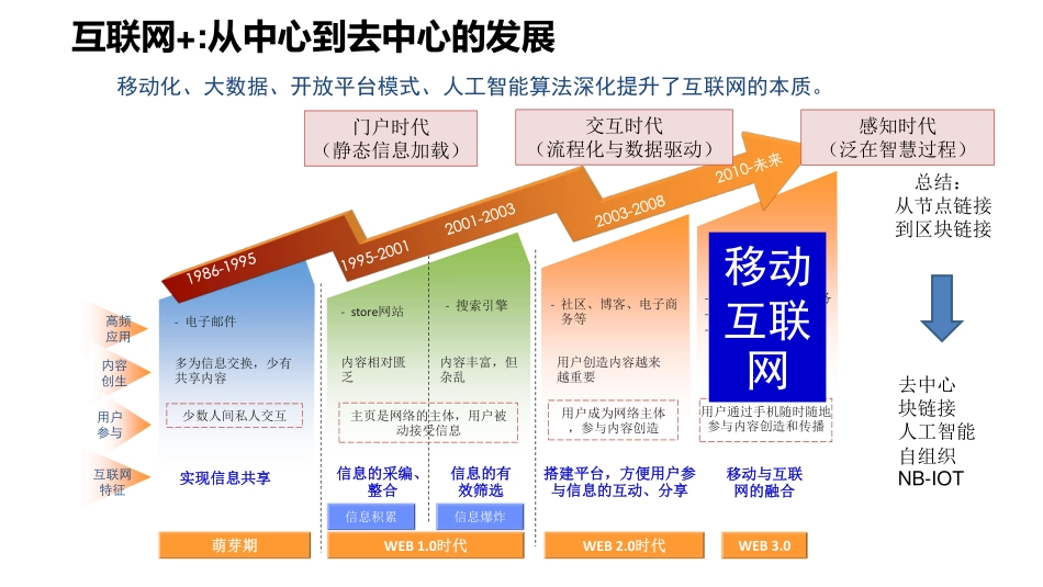 北京邮电-新一代人工智能在智慧校园平台中的应用.pdf_第3页