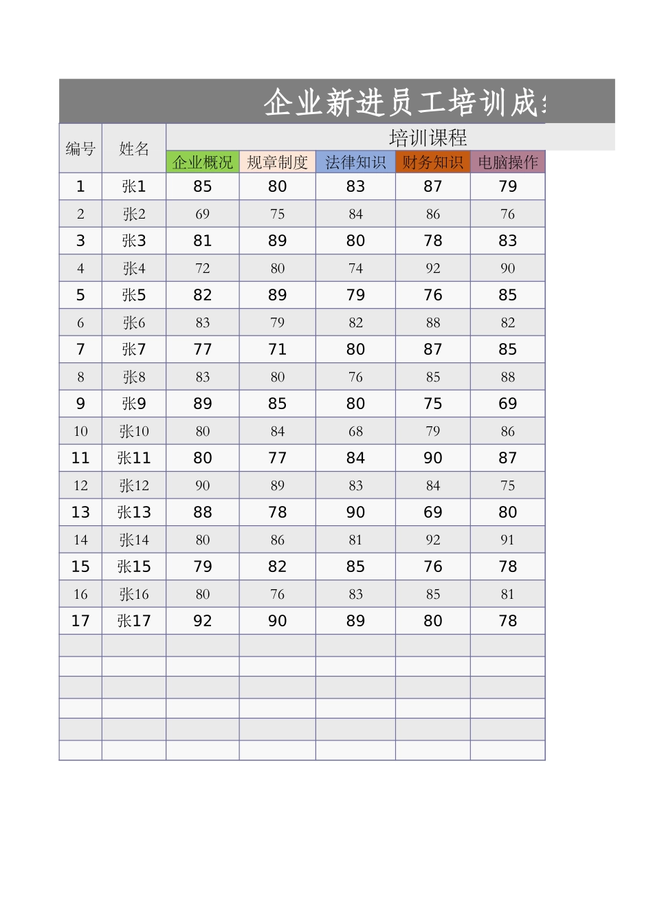 08-【考核管理】08-企业新员工培训成绩统计表.xlsx_第1页