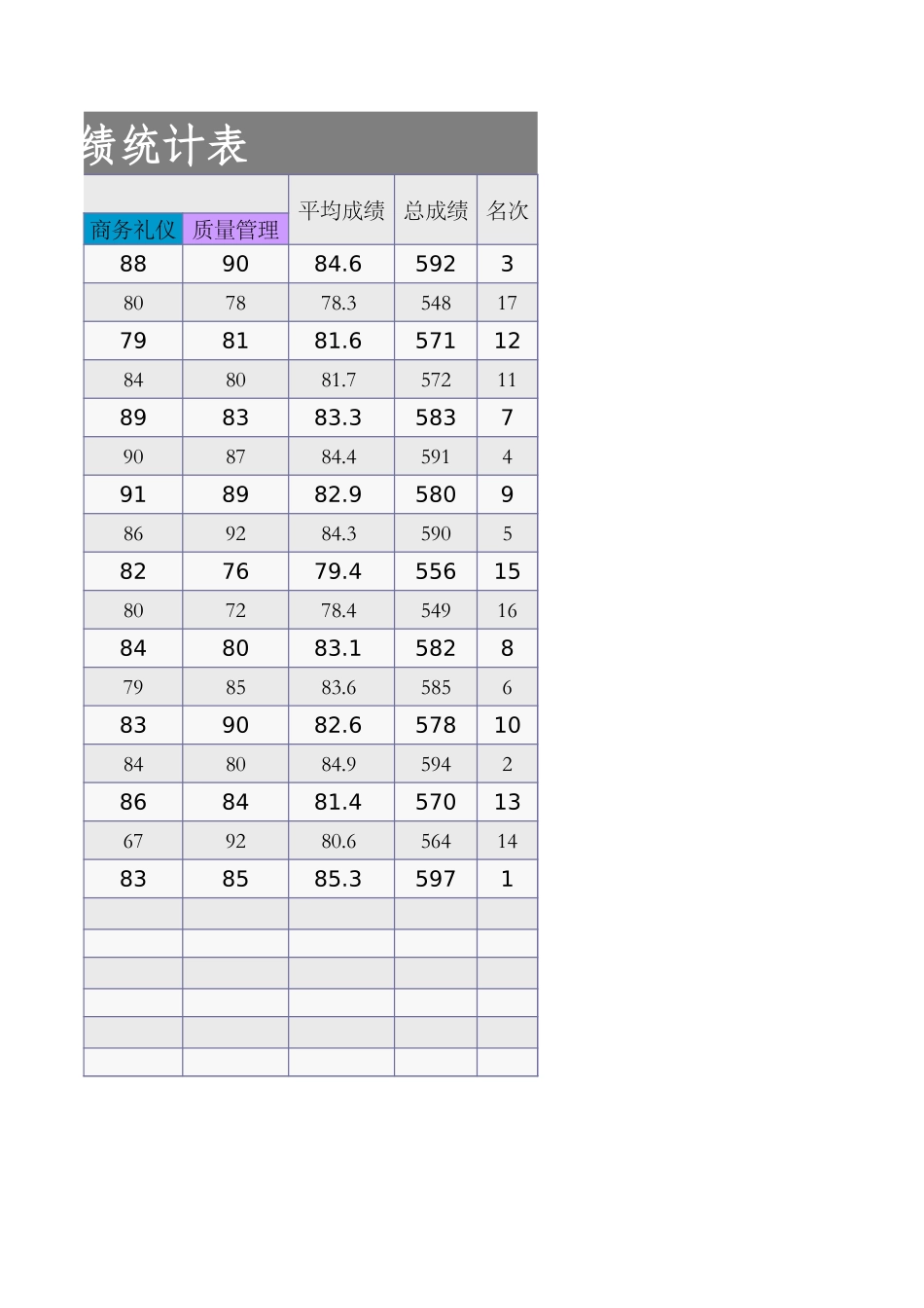 08-【考核管理】08-企业新员工培训成绩统计表.xlsx_第2页