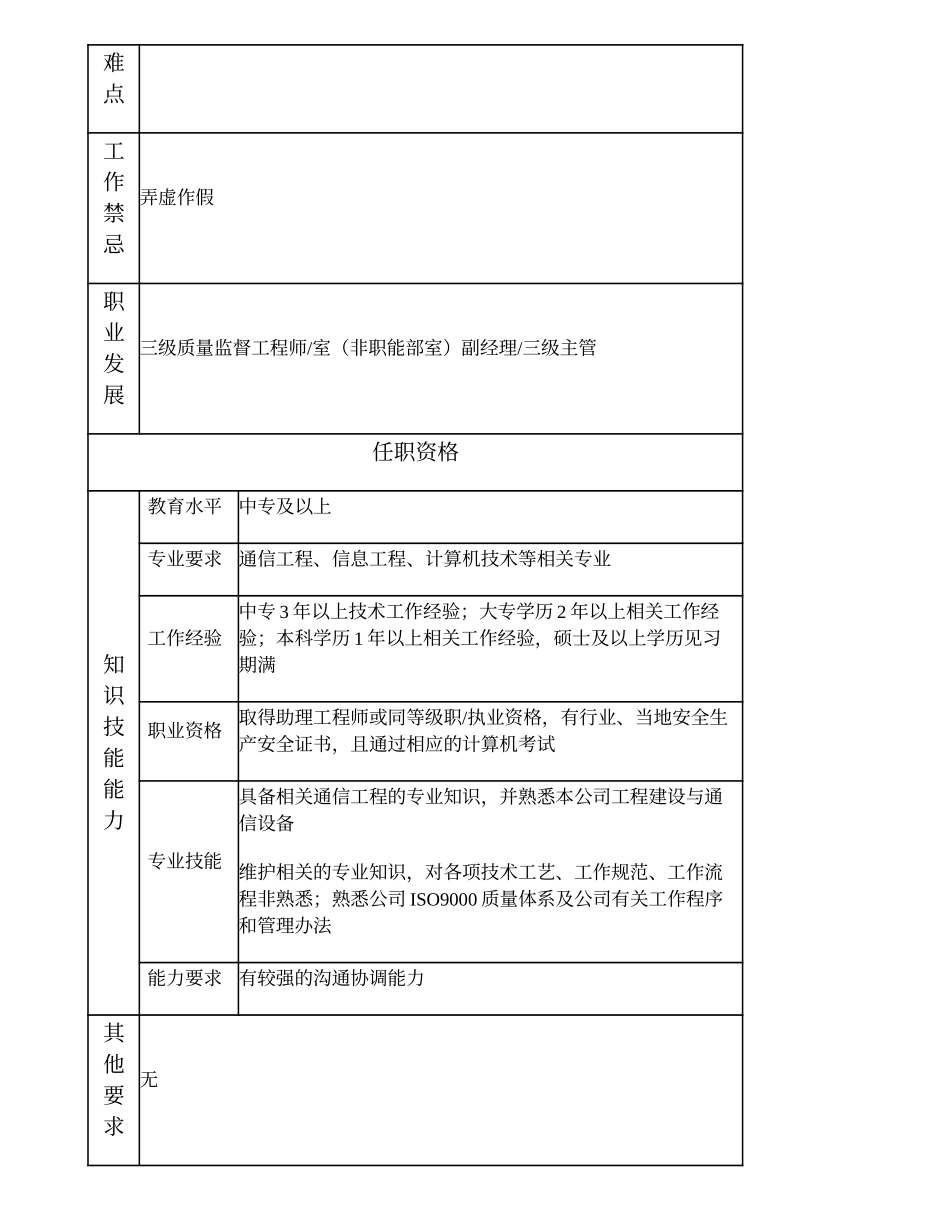 104011002 四级质量监督工程师.doc_第2页