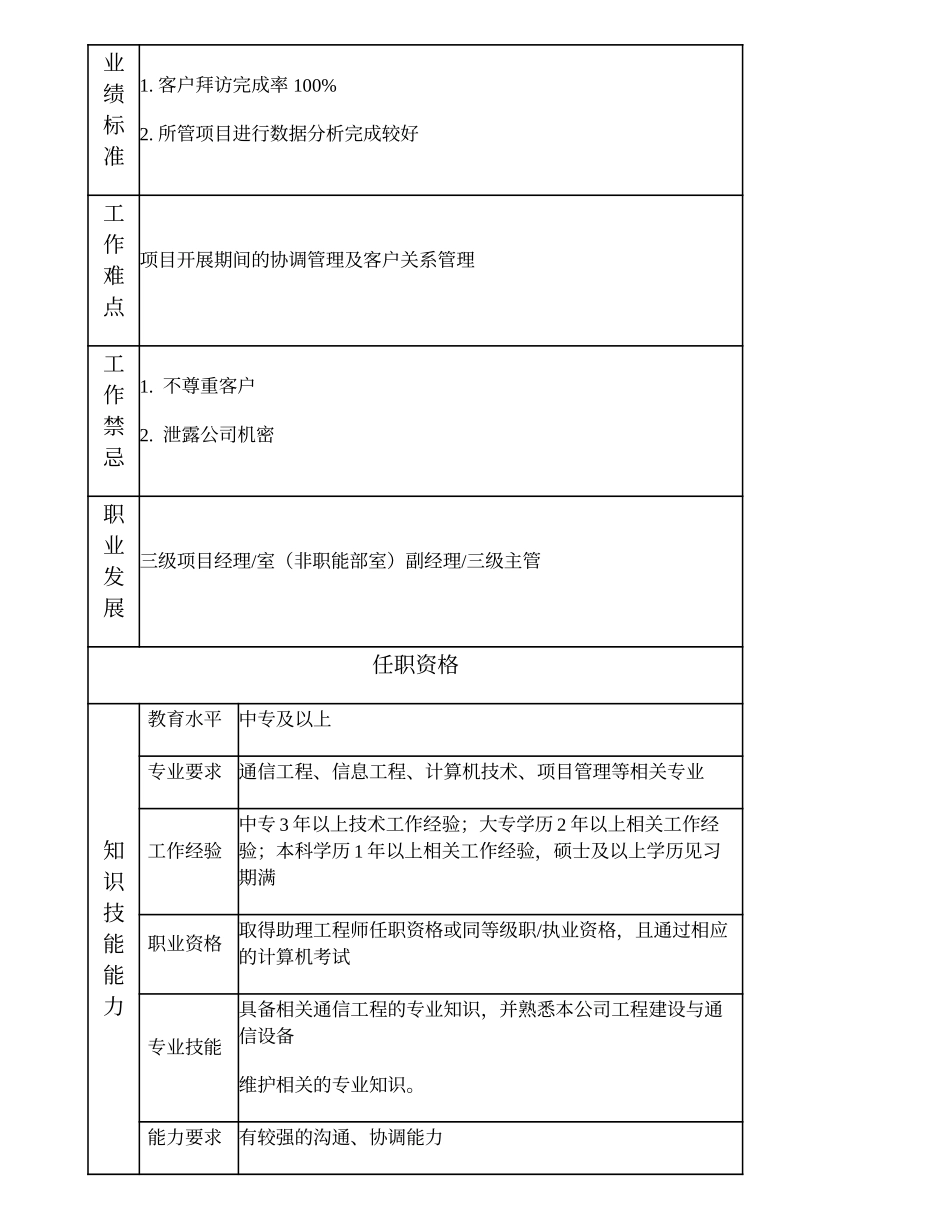 104011003 四级项目经理.doc_第2页