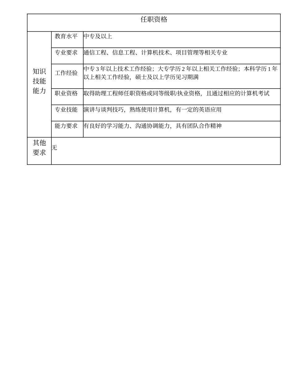 104011004 四级业务经理.doc_第2页