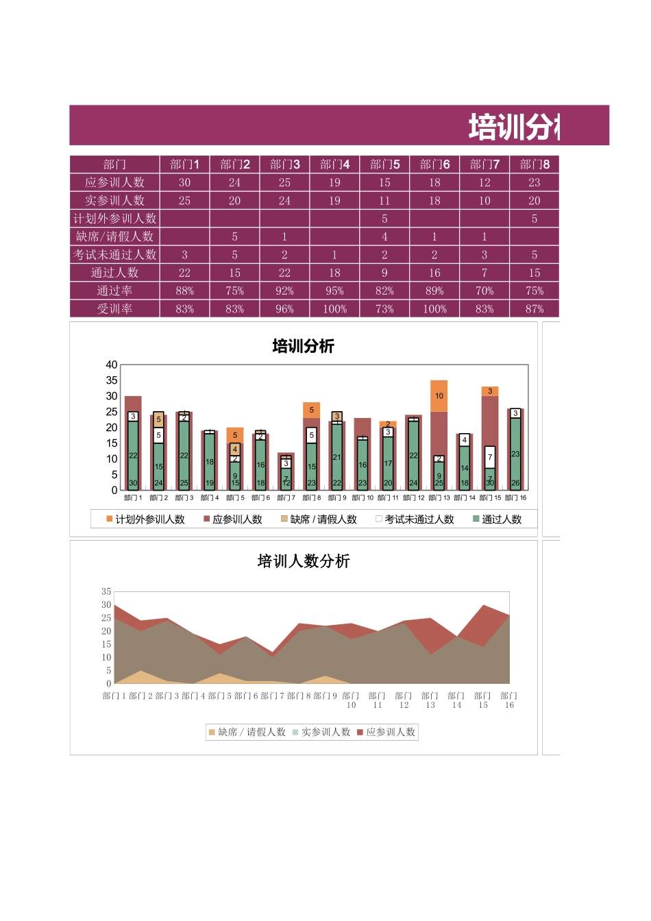 08-【考核管理】11-培训分析表.xls_第1页