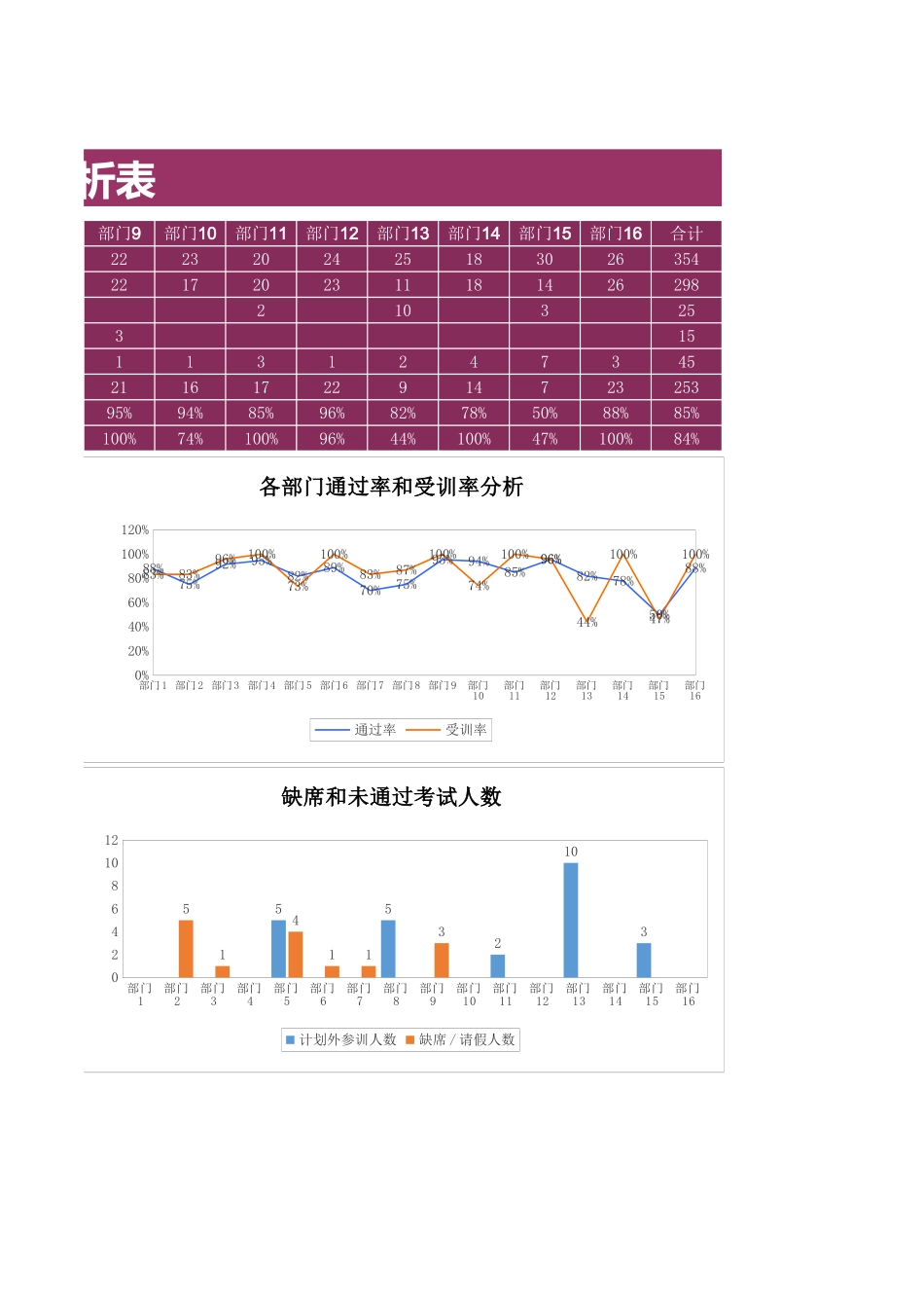 08-【考核管理】11-培训分析表.xls_第2页