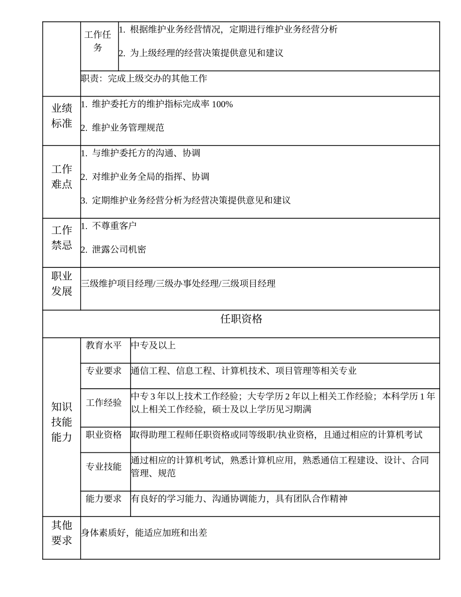 104011006 四级维护项目经理.doc_第2页