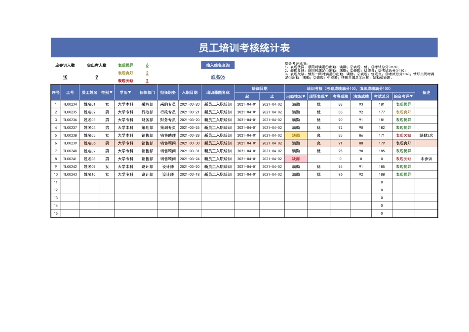 08-【考核管理】12-员工培训考核统计表.xlsx_第1页