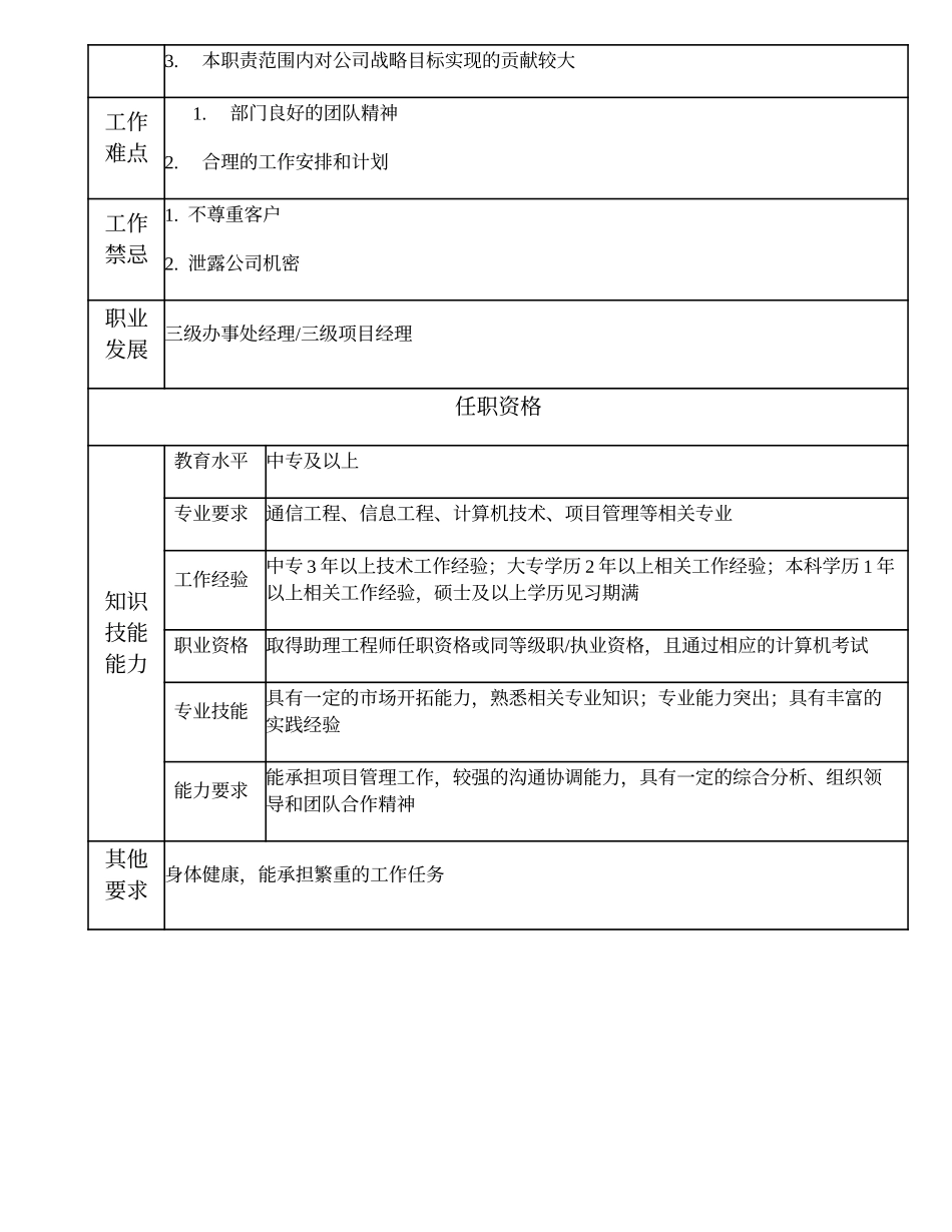 104011009 四级办事处经理.doc_第2页