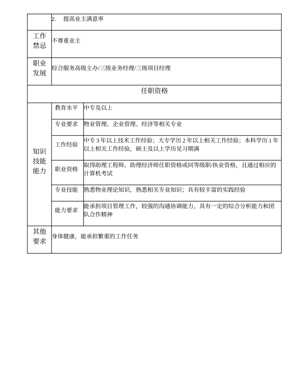 104011012 物业管理主办.doc_第2页