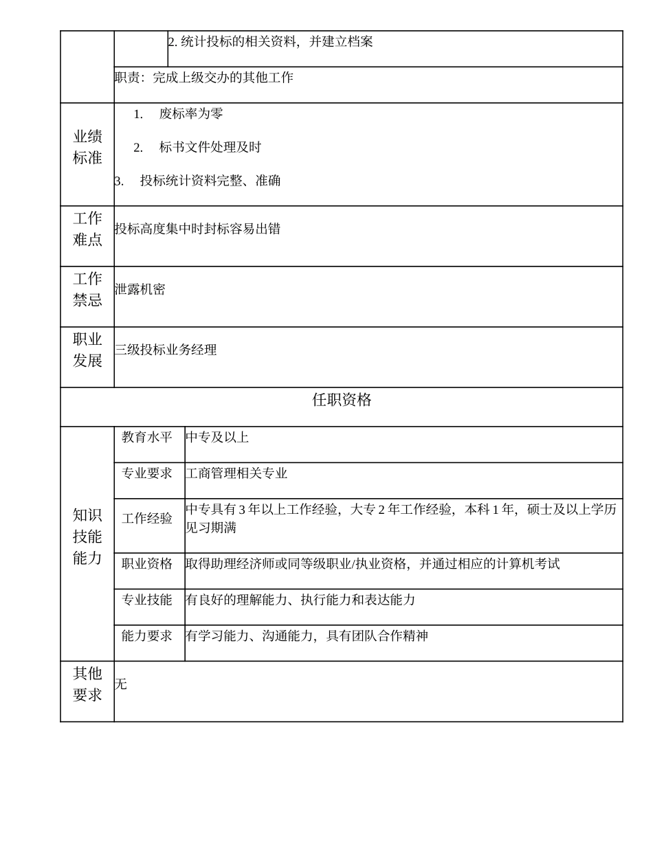 104011015 四级投标业务经理.doc_第2页