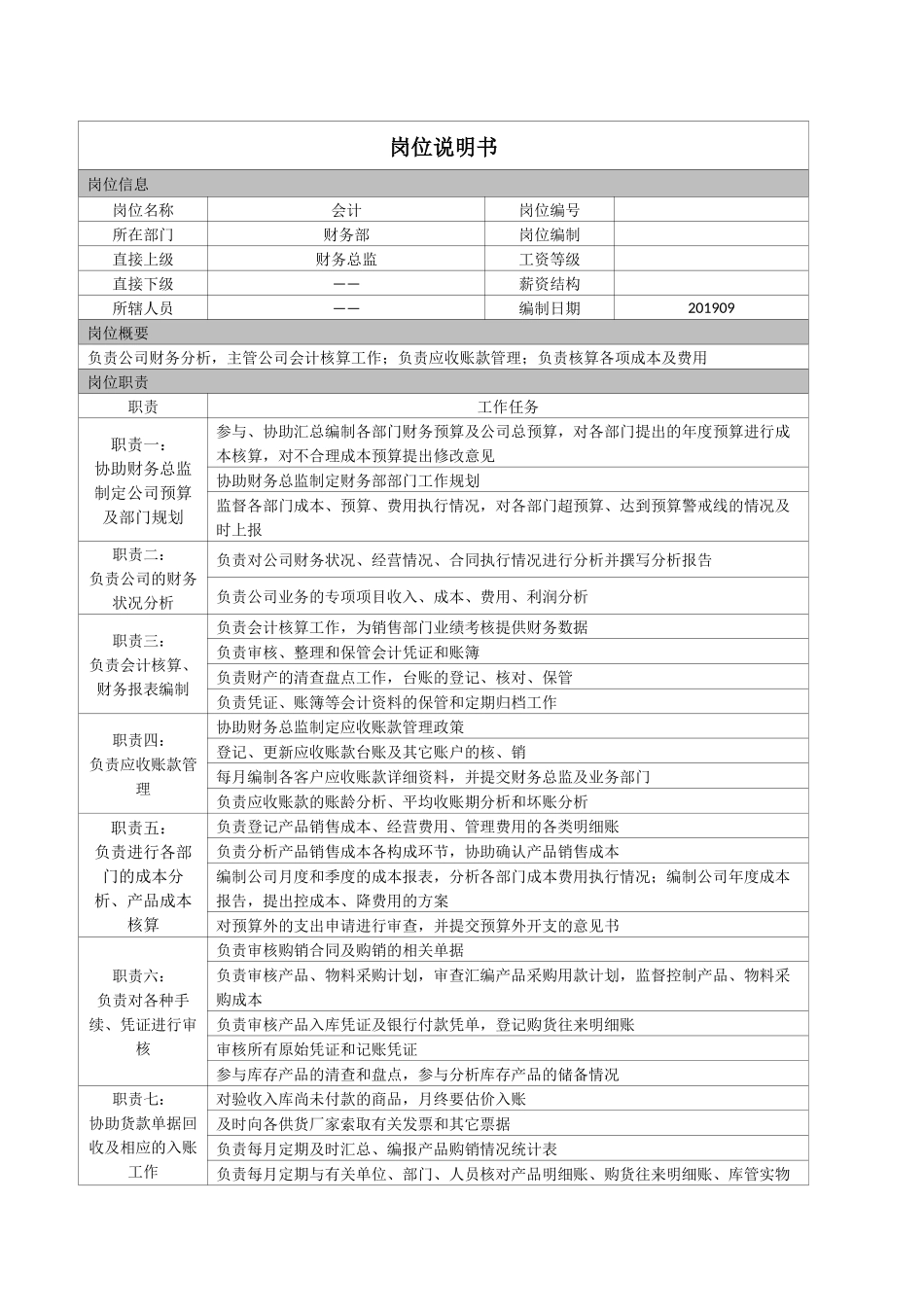 08-01财务会计岗位职责说明书.docx_第1页