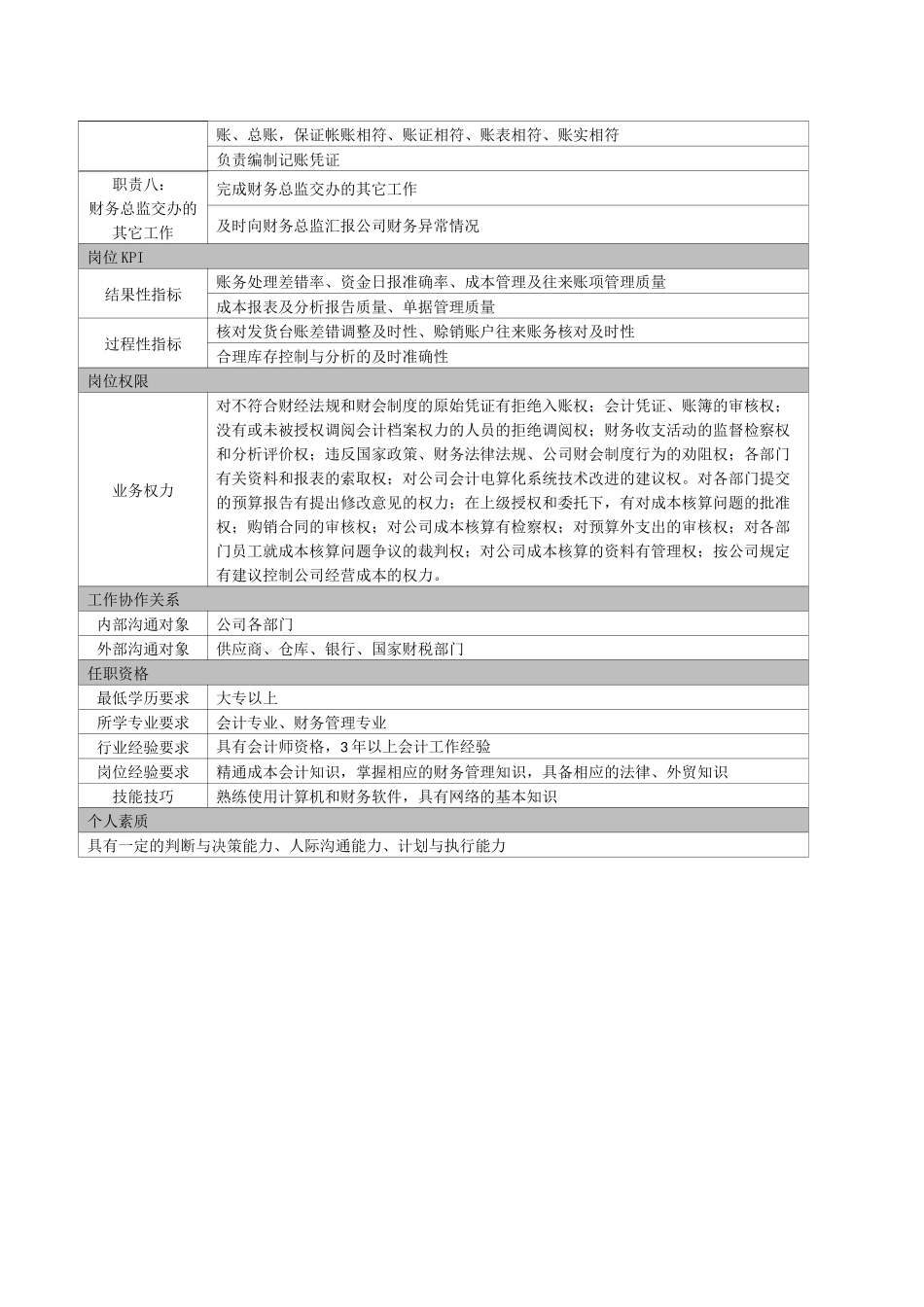 08-01财务会计岗位职责说明书.docx_第2页