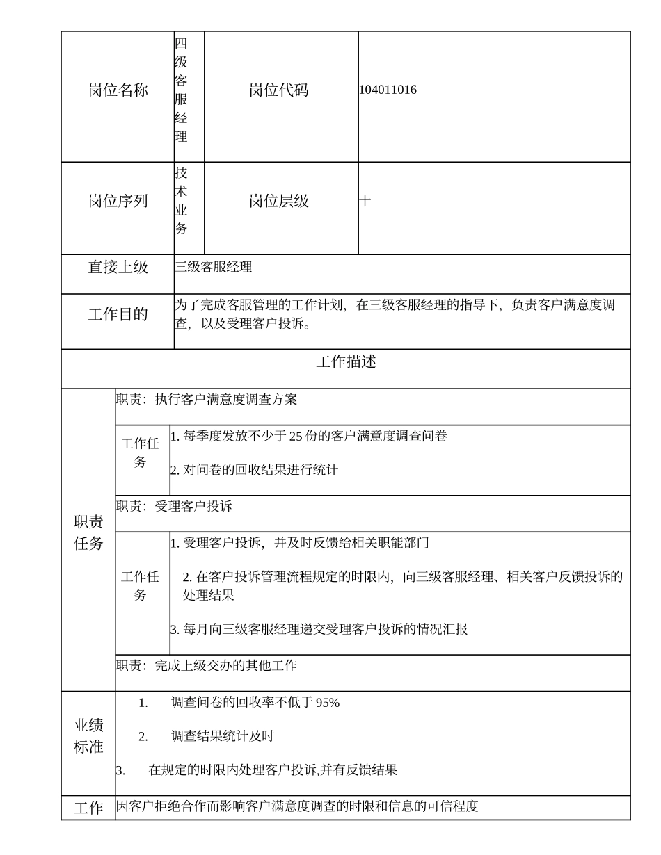 104011016 四级客服经理.doc_第1页