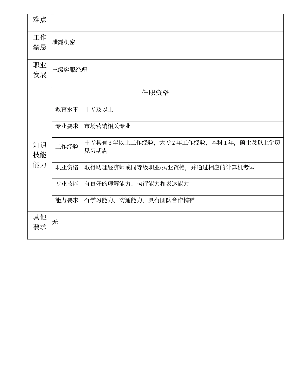 104011016 四级客服经理.doc_第2页