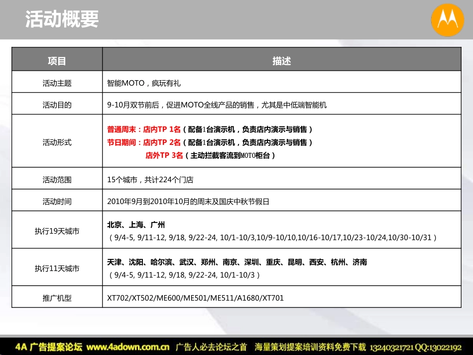 2010摩托罗拉中秋国庆“突击队”活动执行方案-14P.pdf_第3页