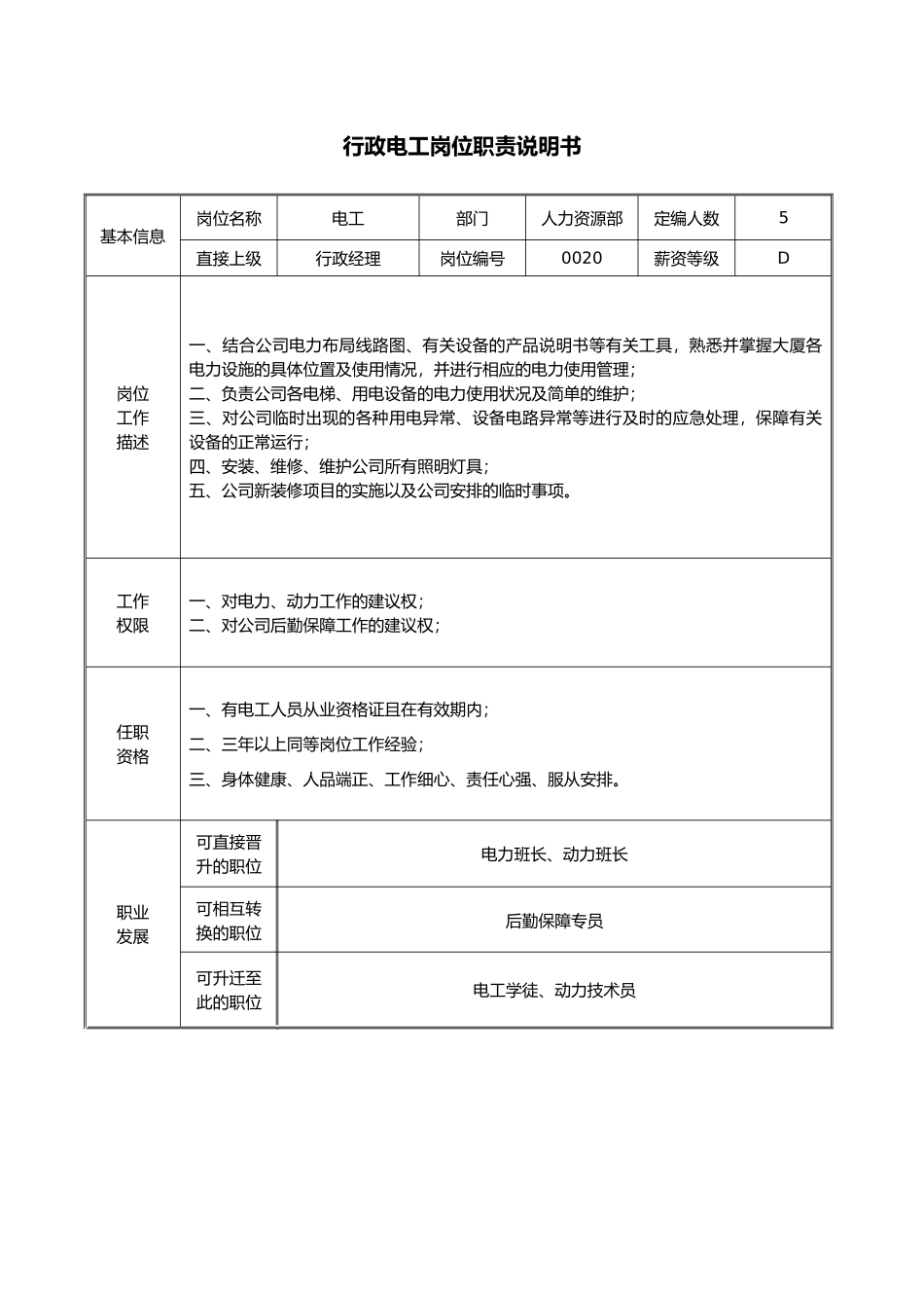 08-01行政电工岗位职责说明书.docx_第1页