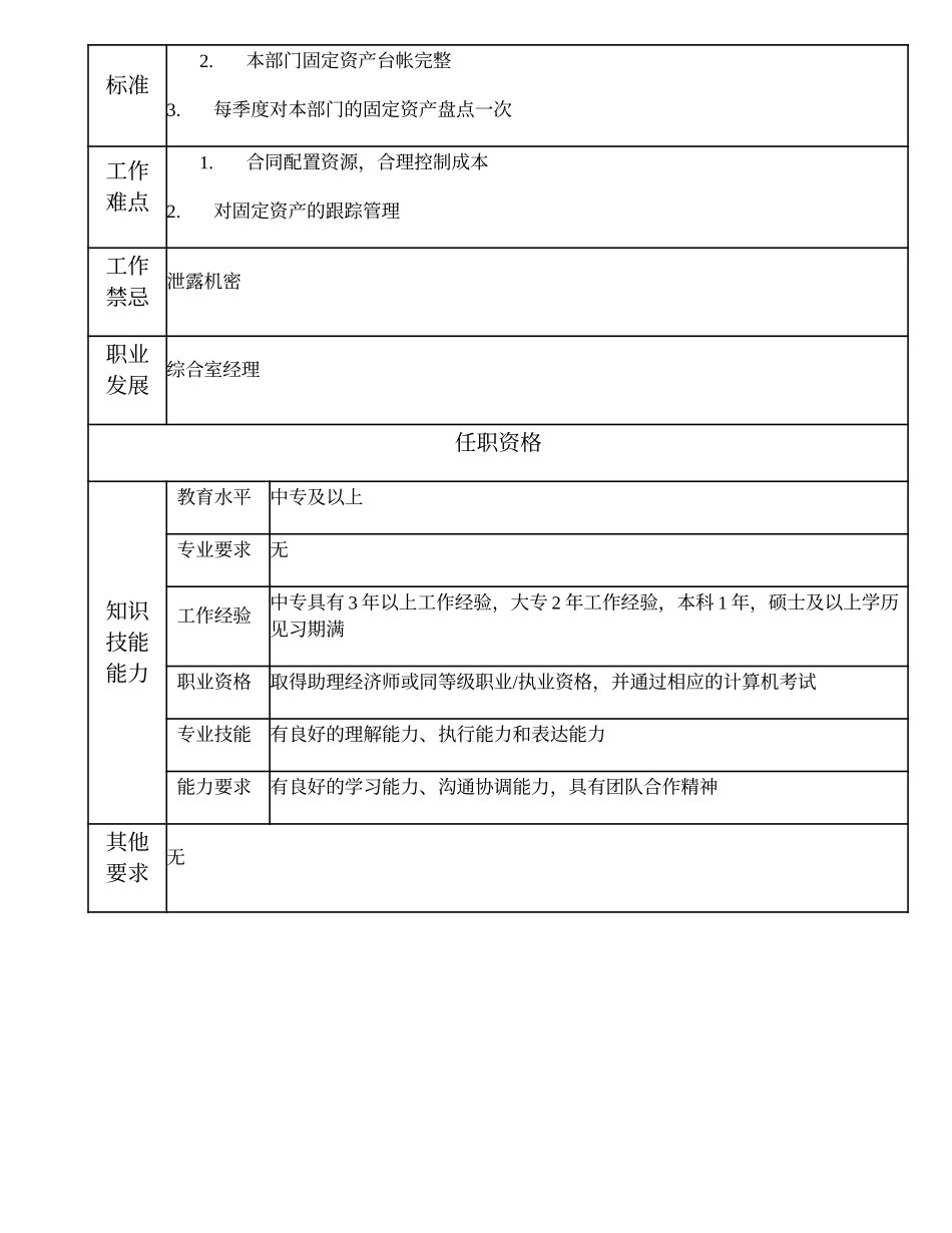 104011022 综合管理主办.doc_第2页