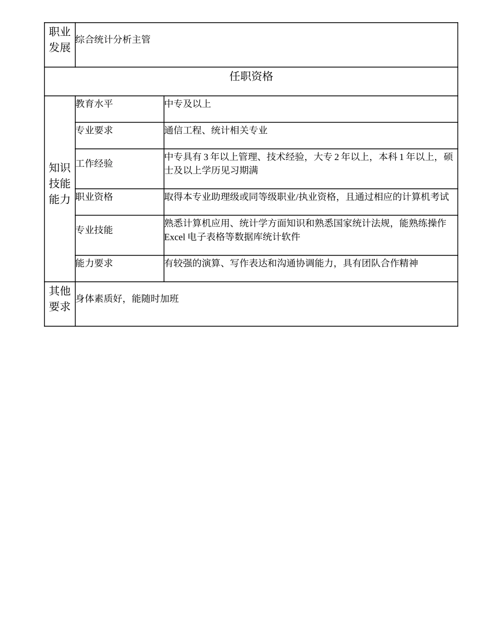 104011028 综合统计分析主办.doc_第2页