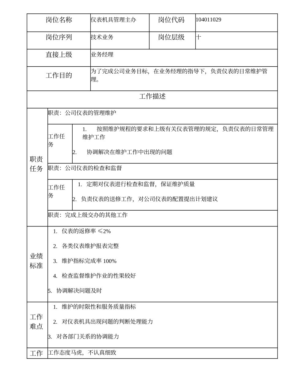 104011029 仪表机具管理主办.doc_第1页