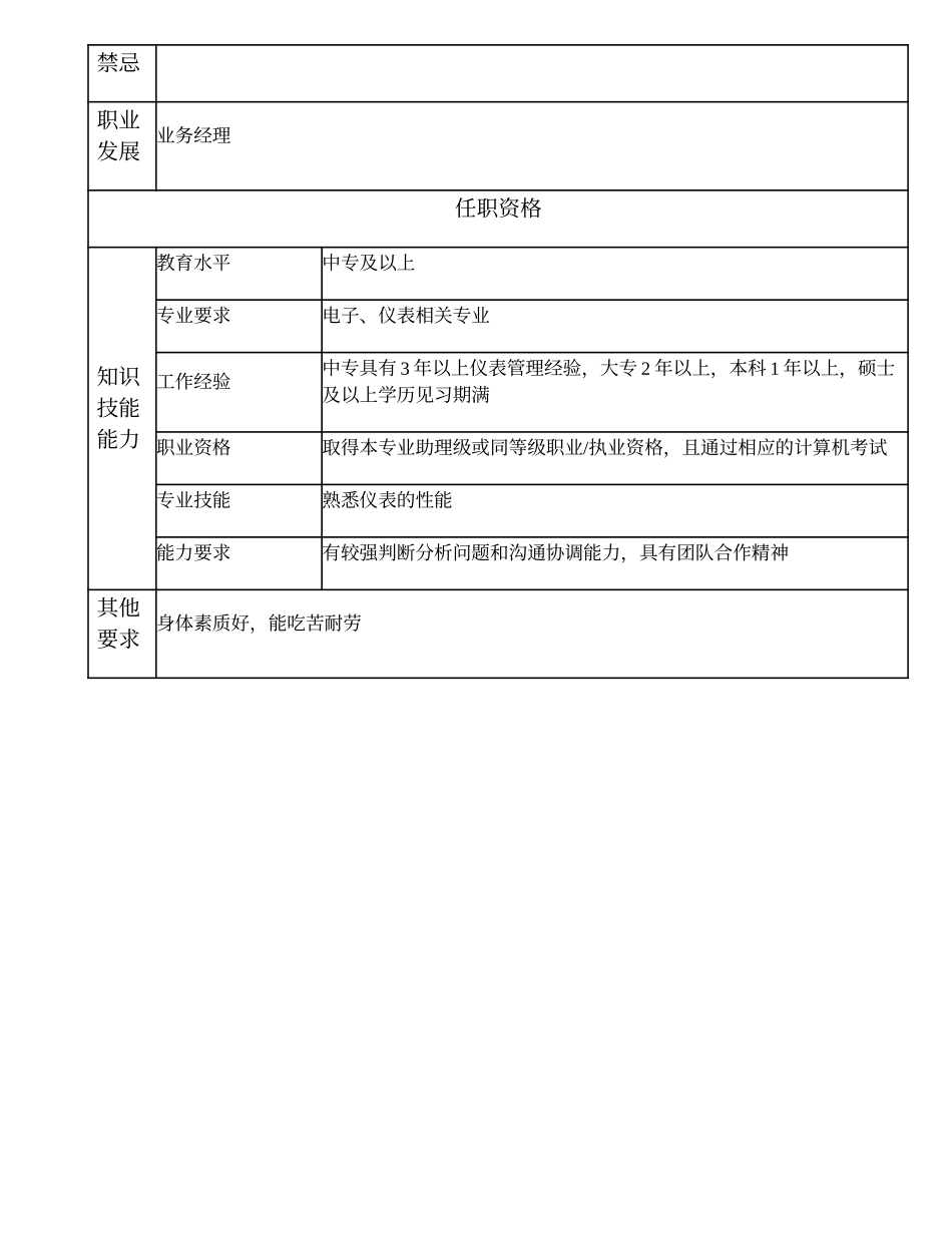 104011029 仪表机具管理主办.doc_第2页