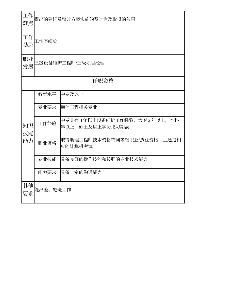 104011030 四级设备维护工程师.doc_第2页