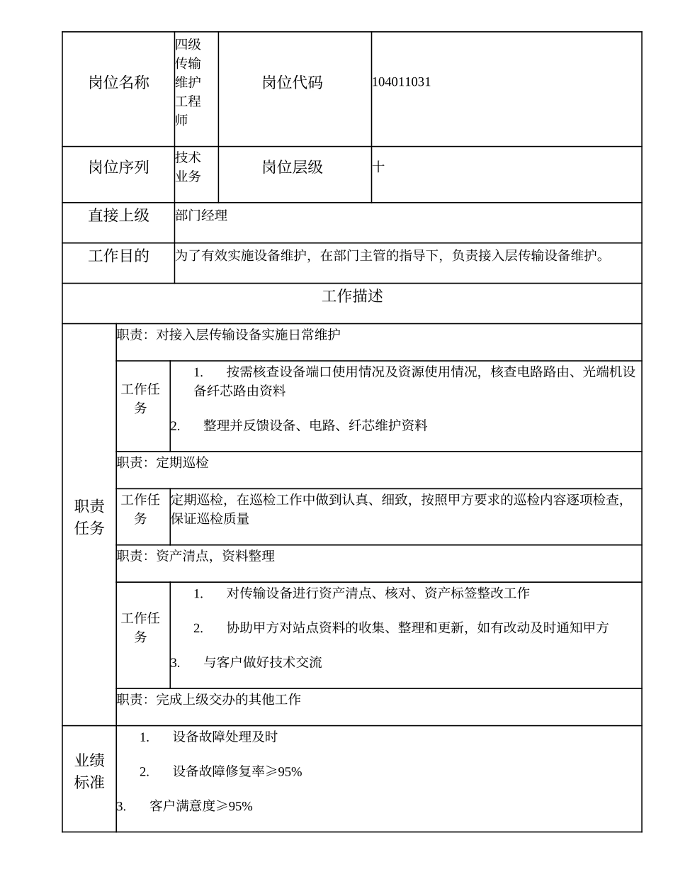 104011031 四级传输维护工程师.doc_第1页