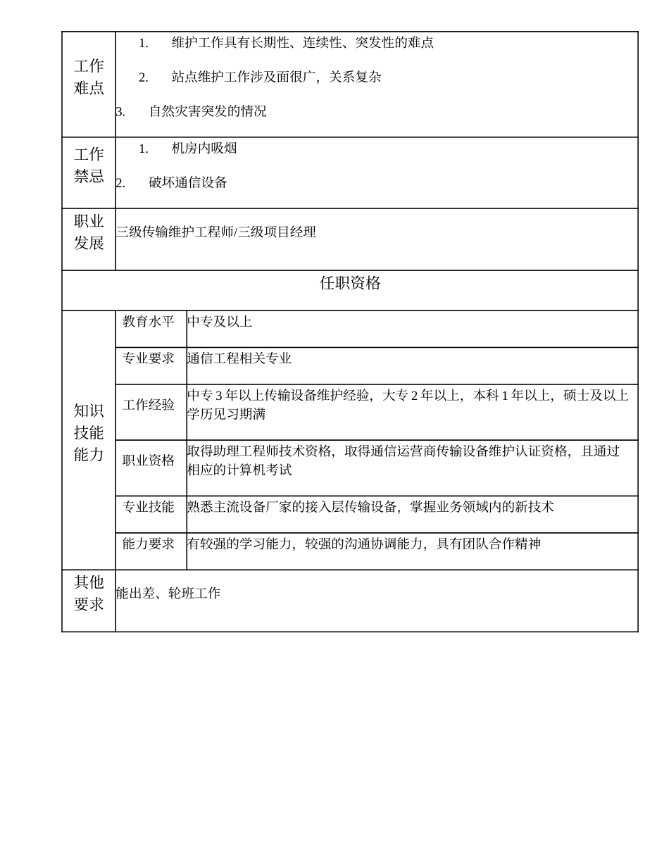 104011031 四级传输维护工程师.doc_第2页