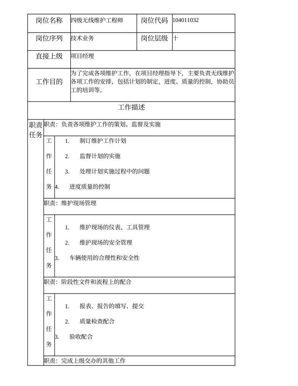 104011032 四级无线维护工程师.doc_第1页