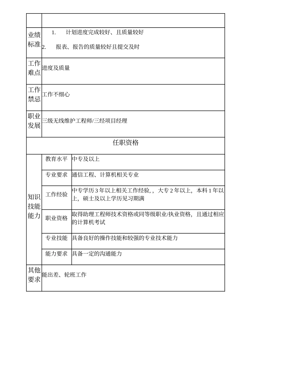 104011032 四级无线维护工程师.doc_第2页