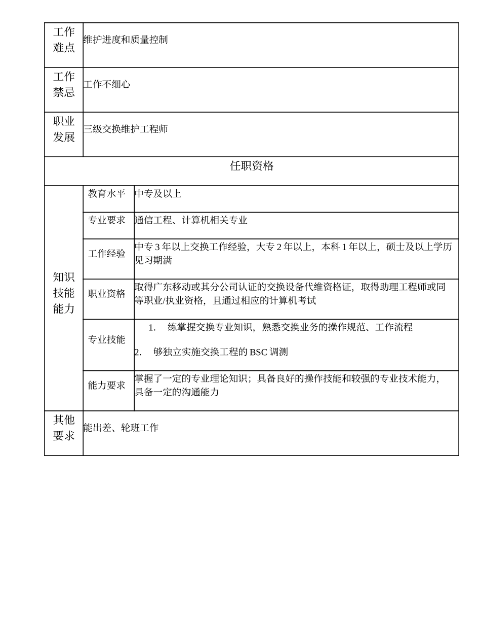 104011035 四级交换维护工程师.doc_第2页