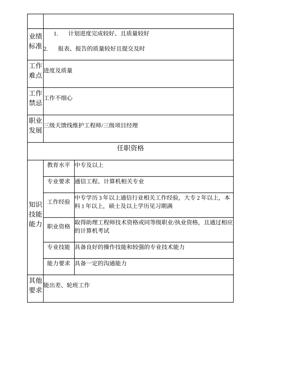 104011037 四级天馈线维护工程师.doc_第2页