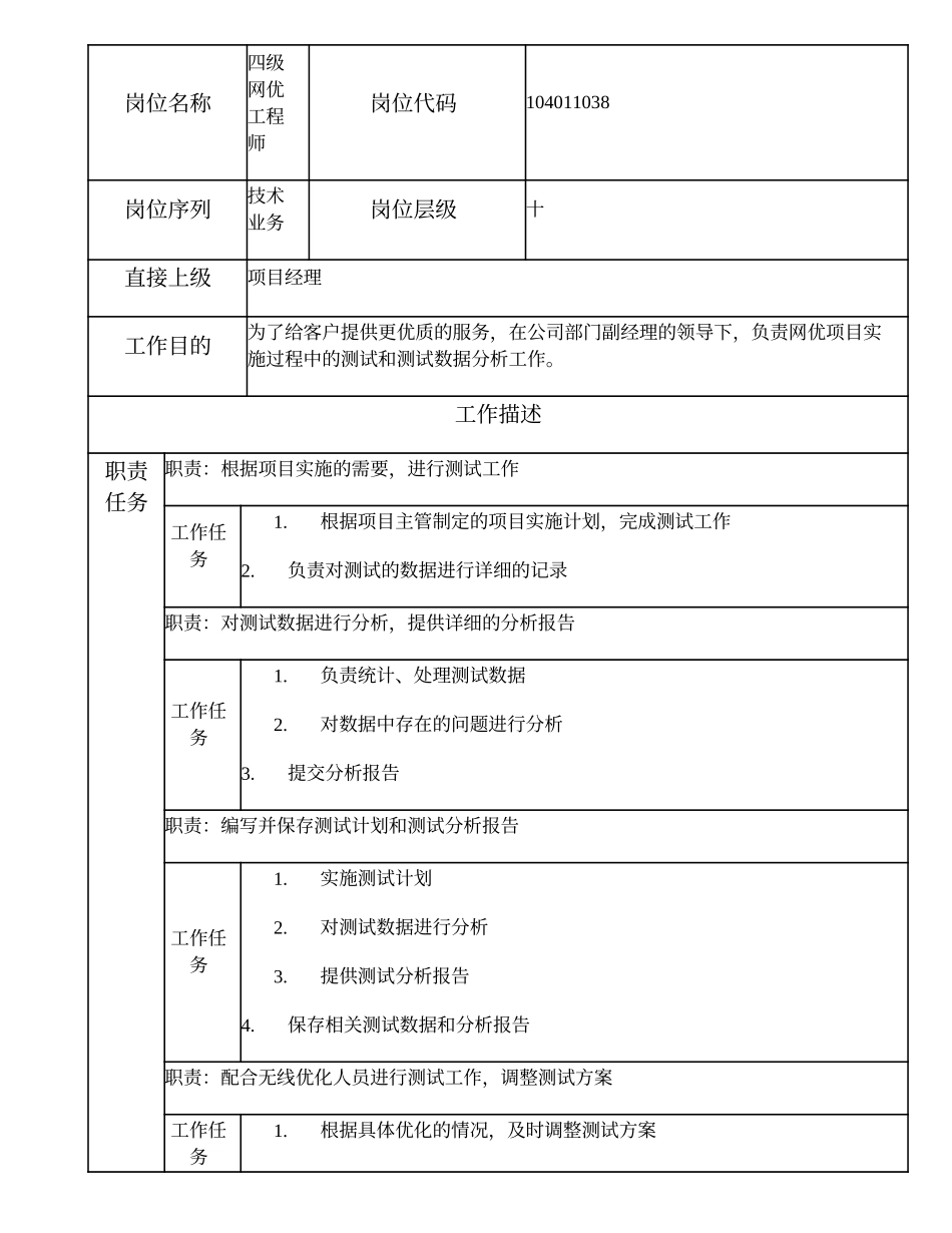 104011038 四级网优工程师.doc_第1页