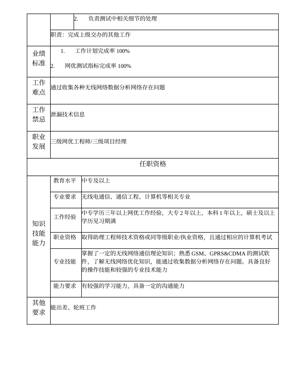 104011038 四级网优工程师.doc_第2页
