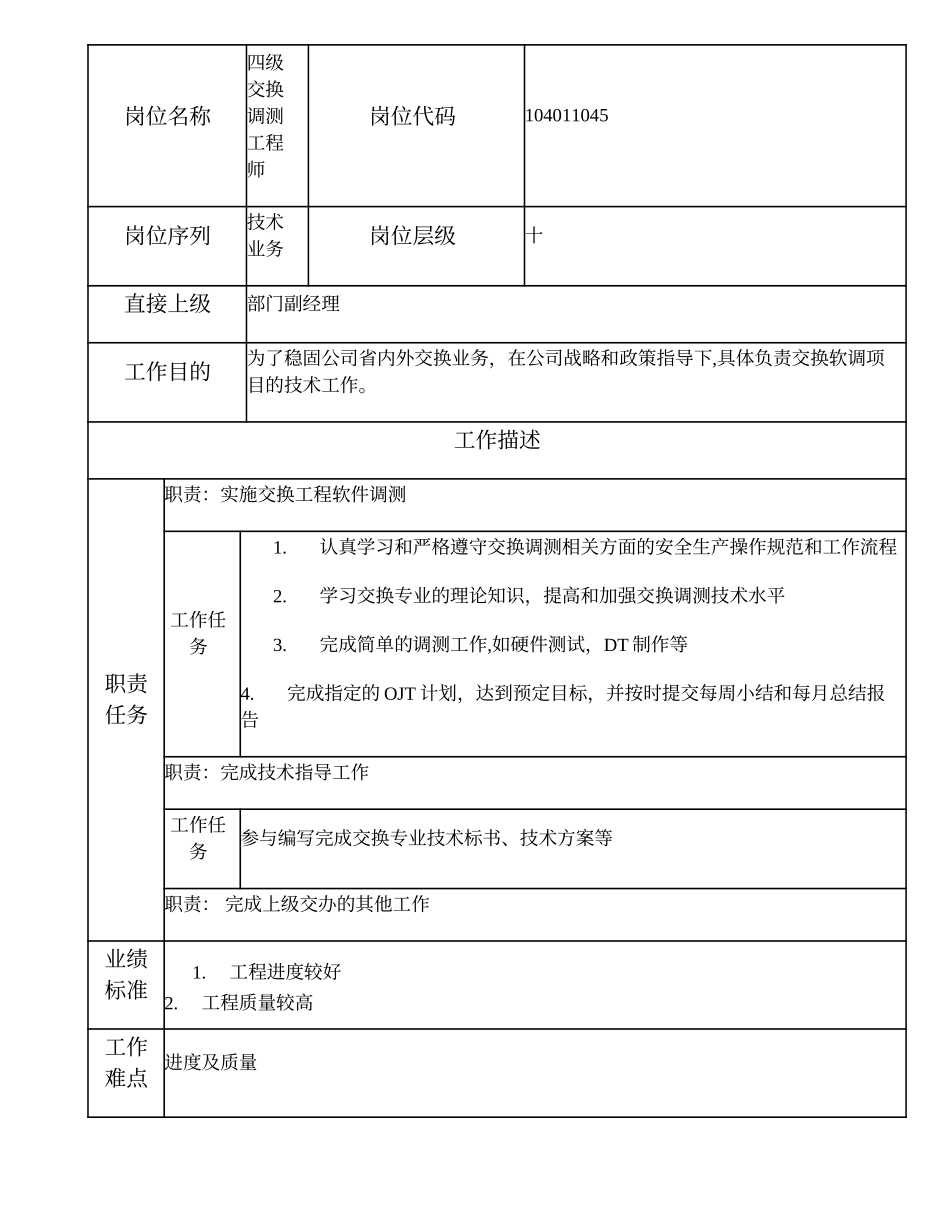 104011045 四级交换调测工程师.doc_第1页