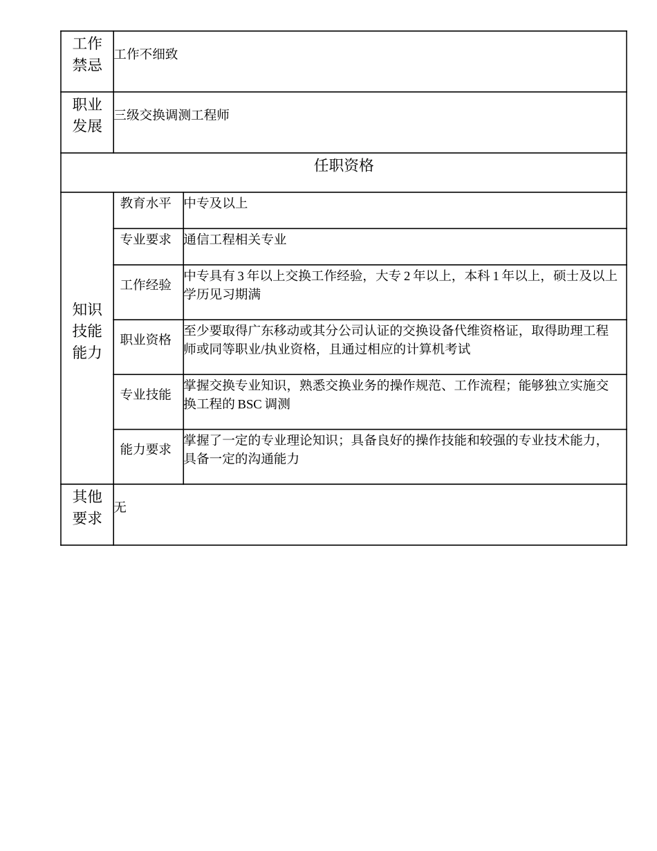 104011045 四级交换调测工程师.doc_第2页