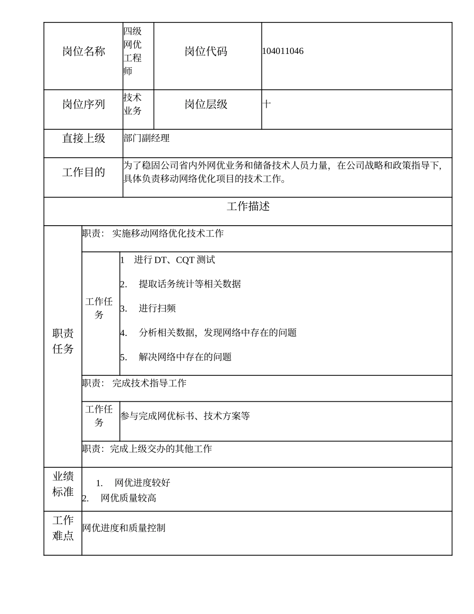 104011046 四级网优工程师.doc_第1页