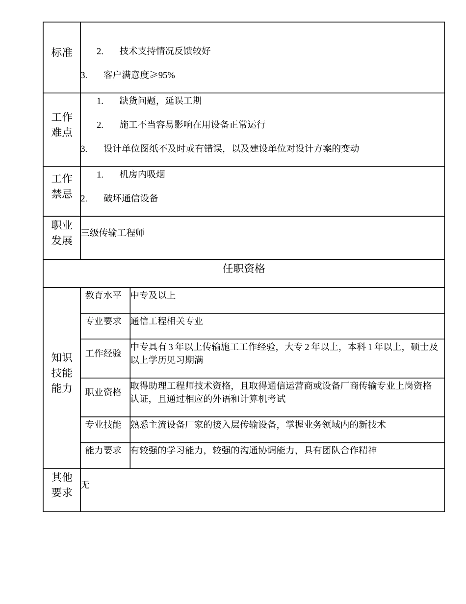 104011048 四级传输工程师.doc_第2页