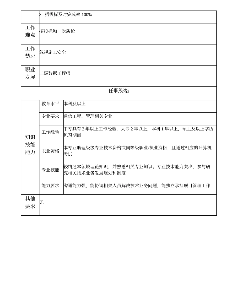 104011049 四级数据工程师.doc_第2页