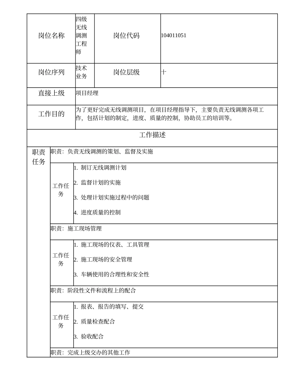 104011051 四级无线调测工程师.doc_第1页