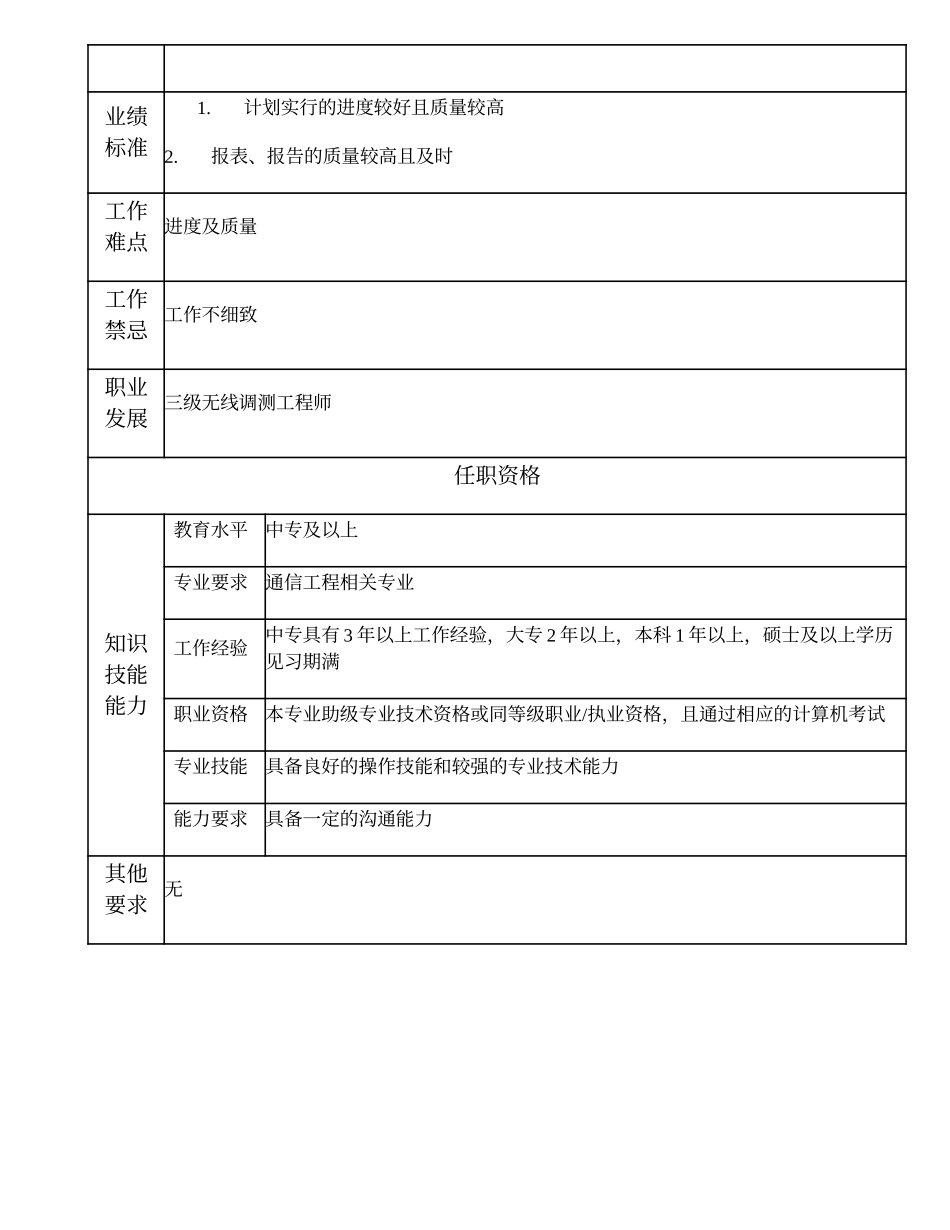 104011051 四级无线调测工程师.doc_第2页