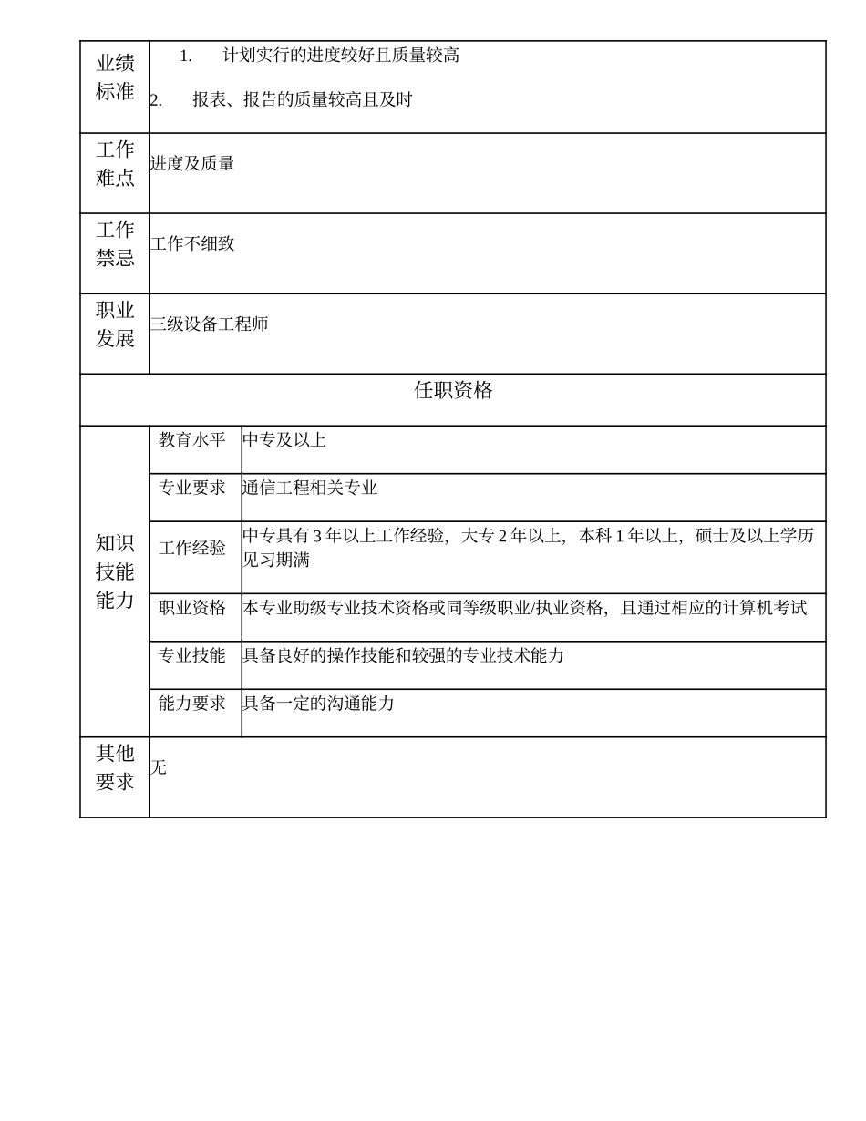 104011052 四级设备工程师.doc_第2页