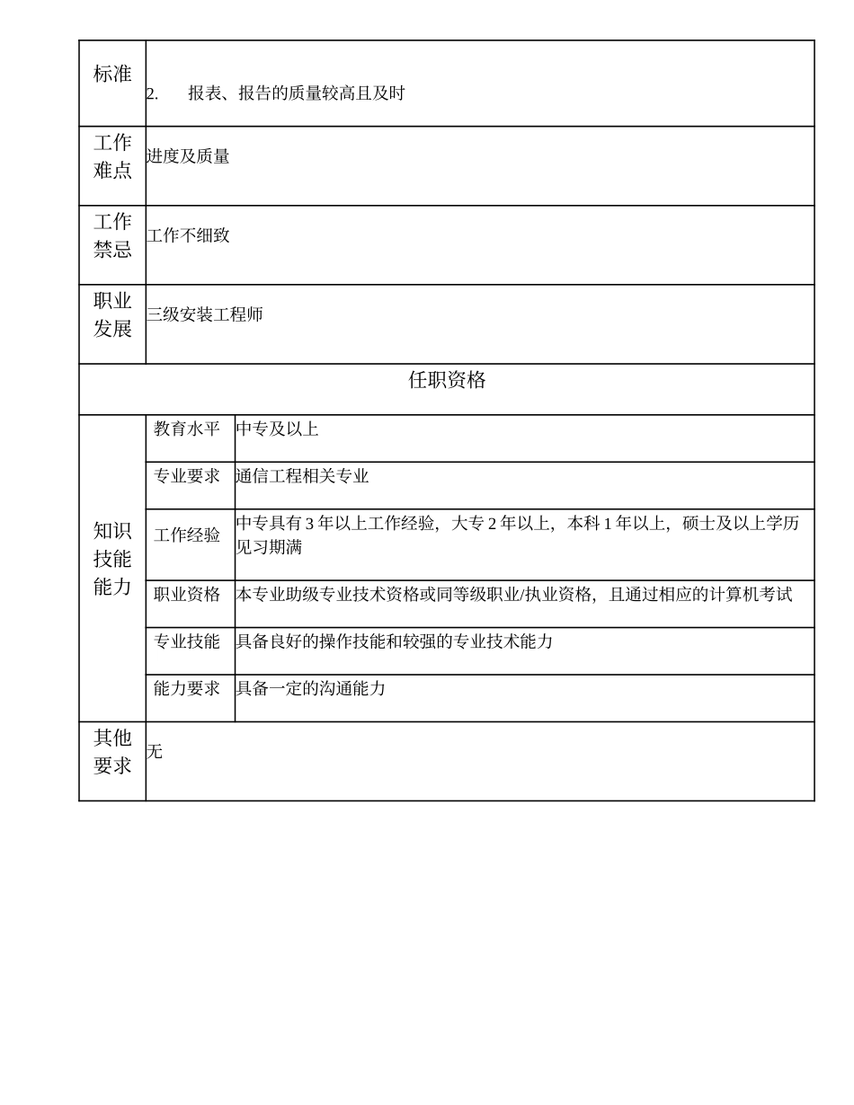 104011053 四级安装工程师.doc_第2页
